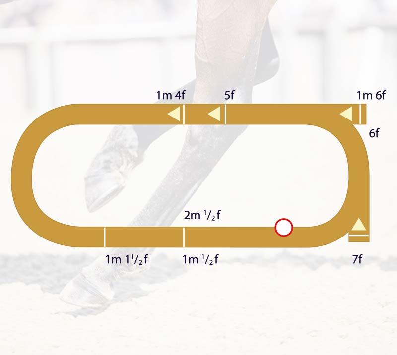 Graphic showing the Wolverhampton Racecourse track layout with distance markers on,
